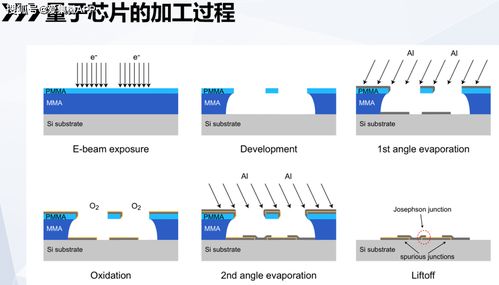 量子計算 顛覆性新技術(shù)與未來服務(wù)生態(tài)前瞻